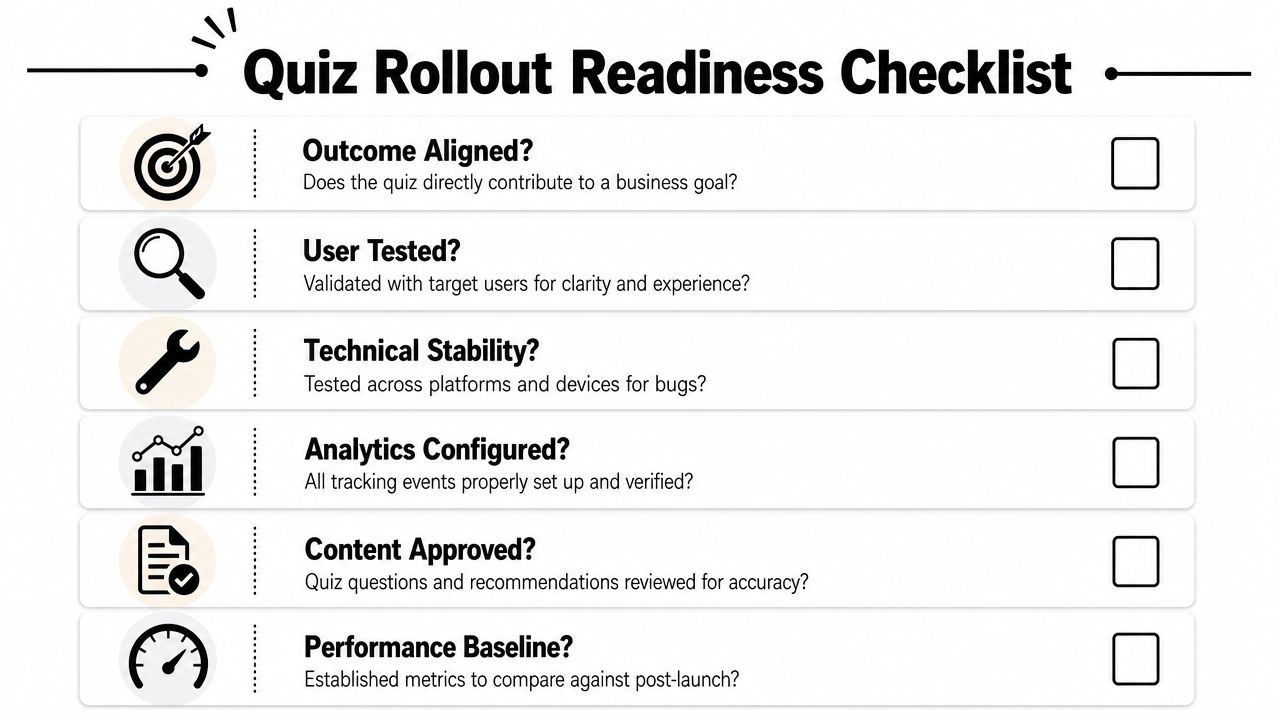 A checklist infographic titled Quiz Rollout Readiness Checklist with six key launch criteria steps.